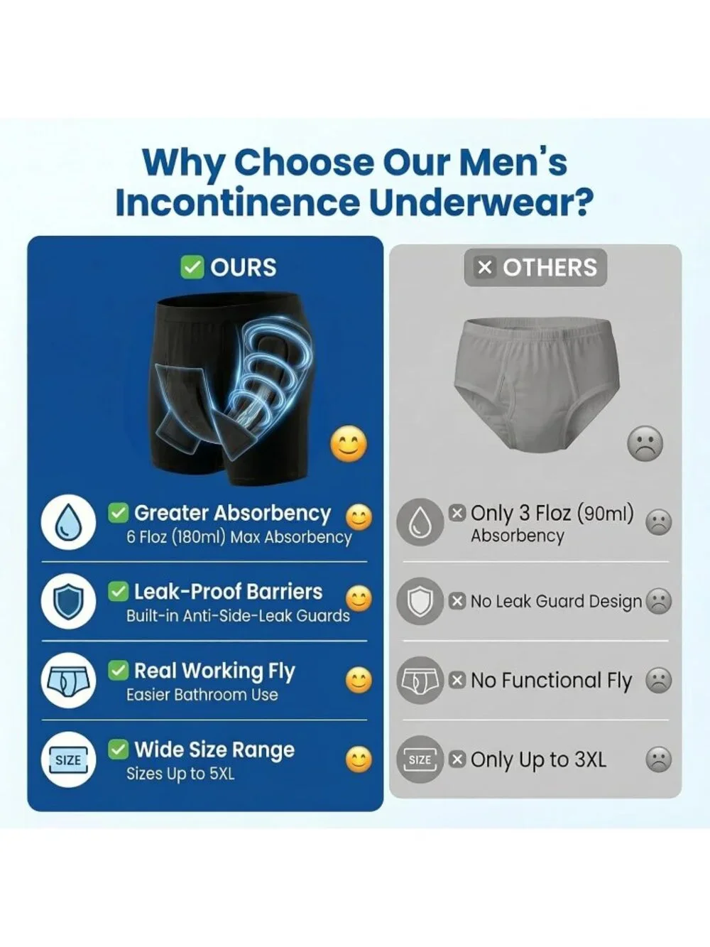Men's Reusable Incontinence Boxer Briefs, Leak Proof Protection, Black, XL, 1pc